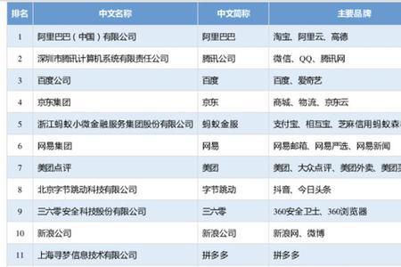 pp视频是谁创办