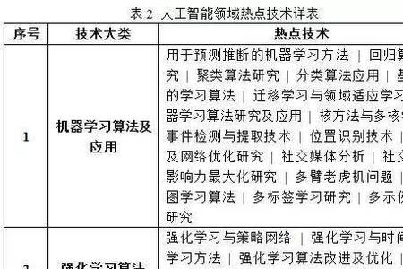 经济繁荣词性