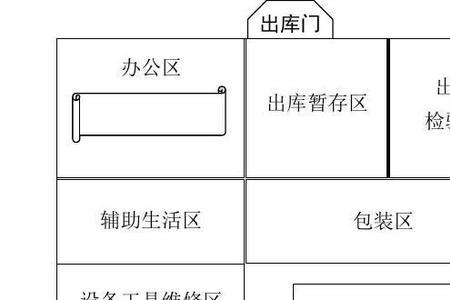 仓库布局优缺点