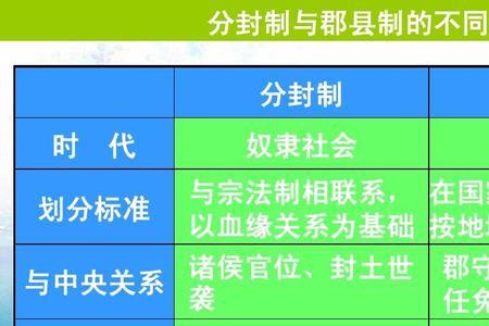 秦汉时期国家政体特点有哪些