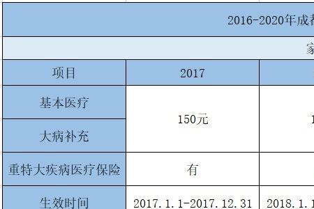 少儿互助金补充险有必要买么