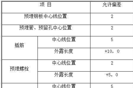 高层总层高允许误差是多少
