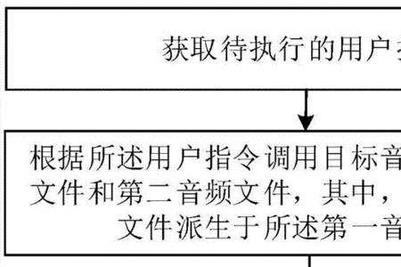 派生需求什么意思