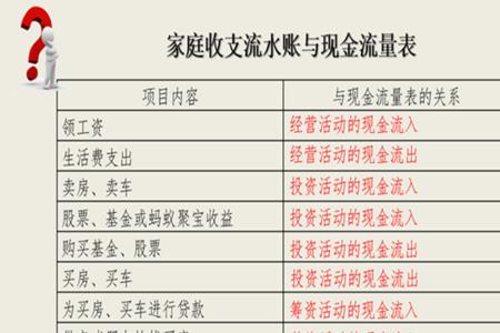 现金流充裕的好处