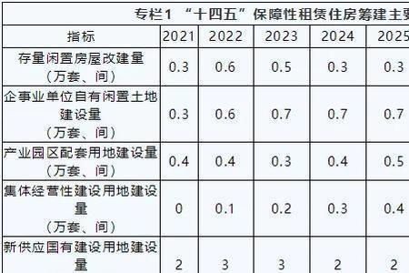 15000亩地长和宽大约几公里