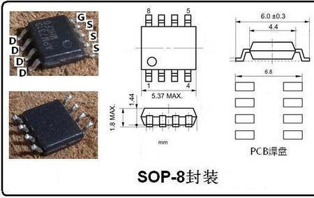 SOP全称是什么