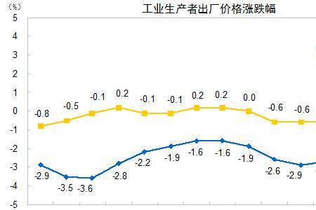 什么叫环比下降什么叫同比下降