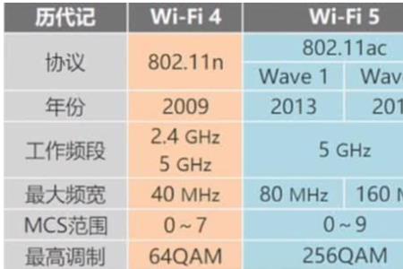手机开热点2.4g还是5g哪个更费电