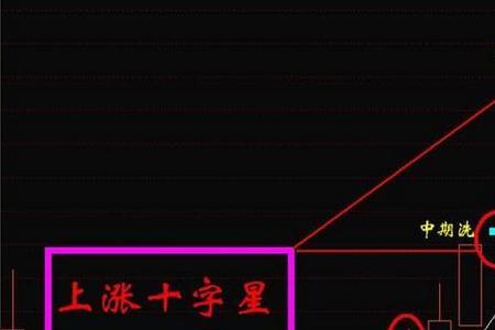 下跌阴十字星是什么意思