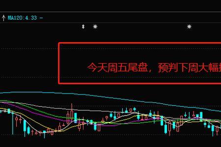 尾盘拉升不封板的目的是什么