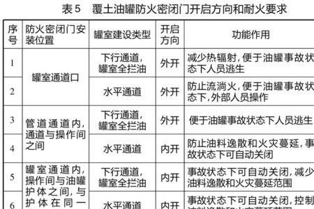 二级防火的要求是什么