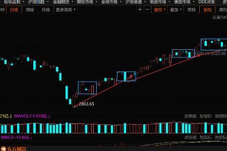 高开3个点低走意味着什么