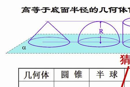 为什么球的体积是最小的