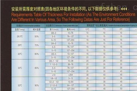 绝能和绝热的区别