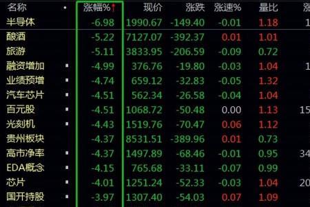 期货砸盘什么意思