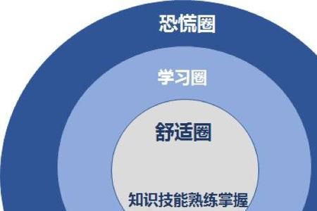关于走出舒适圈的名言名句