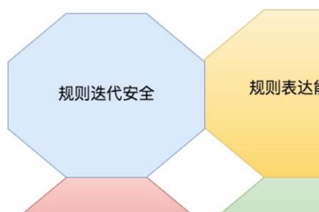 迭代性什么意思