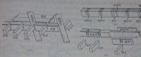 建筑有哪几种主要承重结构