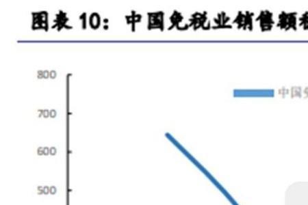 中免集团的企业文化