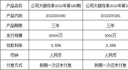 网商银行大额存单转让可以买吗