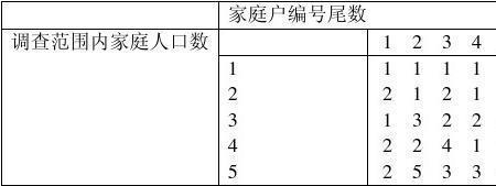 家庭成员排序顺序和方法