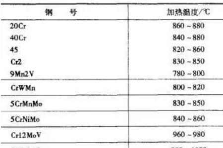 怎样确定回火保温时间