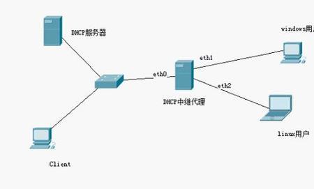 ip地址和服务器有什么关联