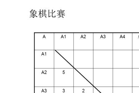 17届象棋世锦赛比赛规则