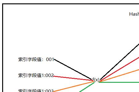 哈希索引是什么