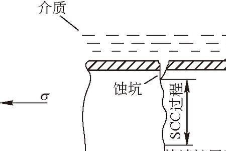 钝化消失的条件