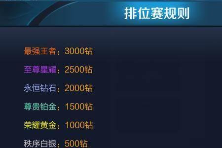 王者荣耀铂金掉段机制