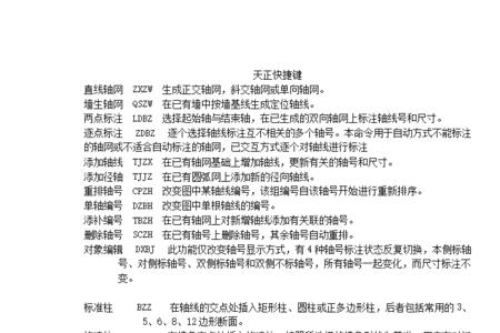 天正隐藏快捷键