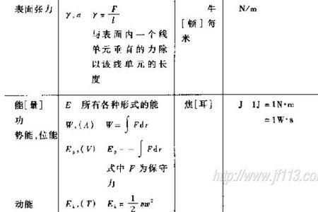物理单位多大用科学计数法