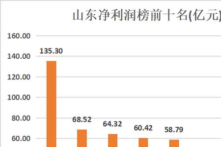 青岛海尔集团总市值