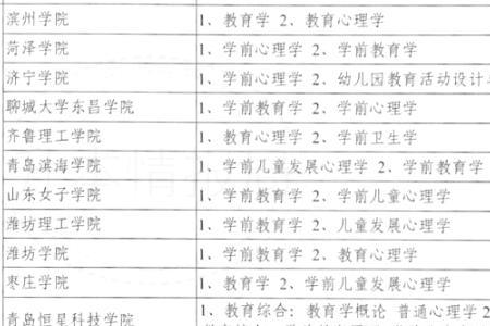 山东女子学院自荐通过率