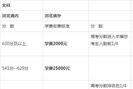 一学年学费是多少个月