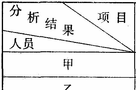 保留两位数字是什么意思