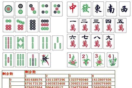 麻将四番起胡啥意思