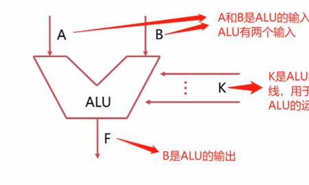 cp u是运算器吗