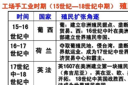 16世纪世界贸易的特点