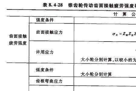 强度的表达公式