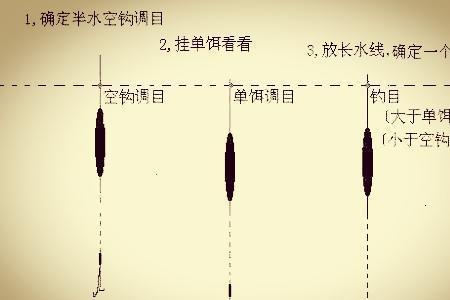 双钩离底好还是双钩挨底