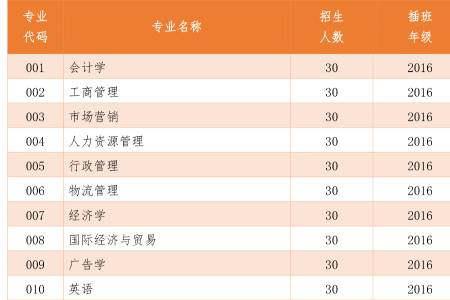 iqe是什么职位
