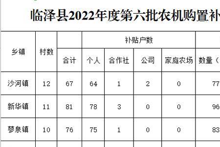 2022年农机有补贴吗
