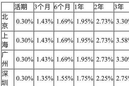 10万存河北农信一年定期利息多少