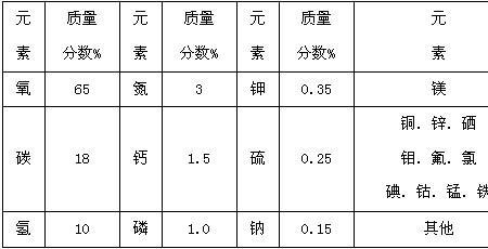 溴的质量分数