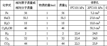 ag的摩尔质量为多少