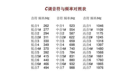c调降半音是什么调