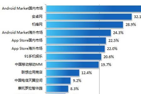 投放量是什么意思