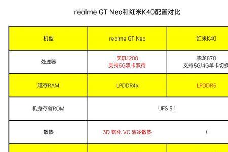realmegtneo3电量显示设置